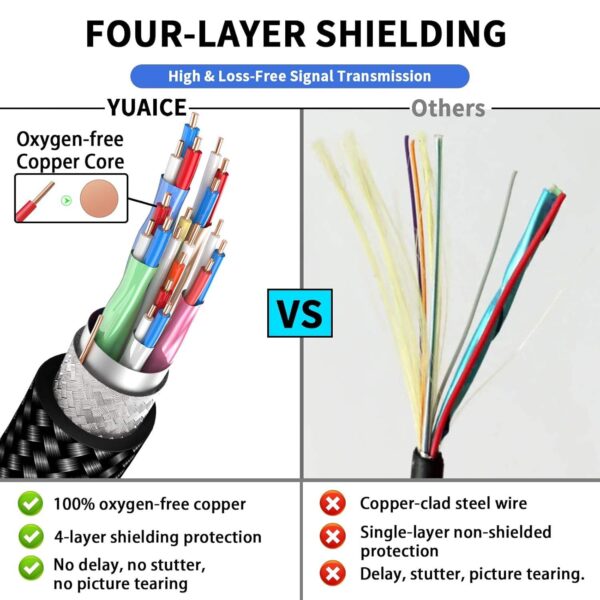 ​​HDMI 2.1 Fiber Optic Cable 48Gbps 8K@60Hz | CL2 Rated 100M Runs | Custom Lengths & Connectors​​ - Image 3