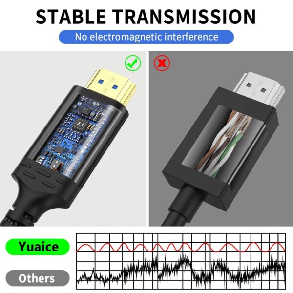 ​​HDMI 2.1 Fiber Optic Cable 48Gbps 8K@60Hz | CL2 Rated 100M Runs | Custom Lengths & Connectors​​ - Image 4