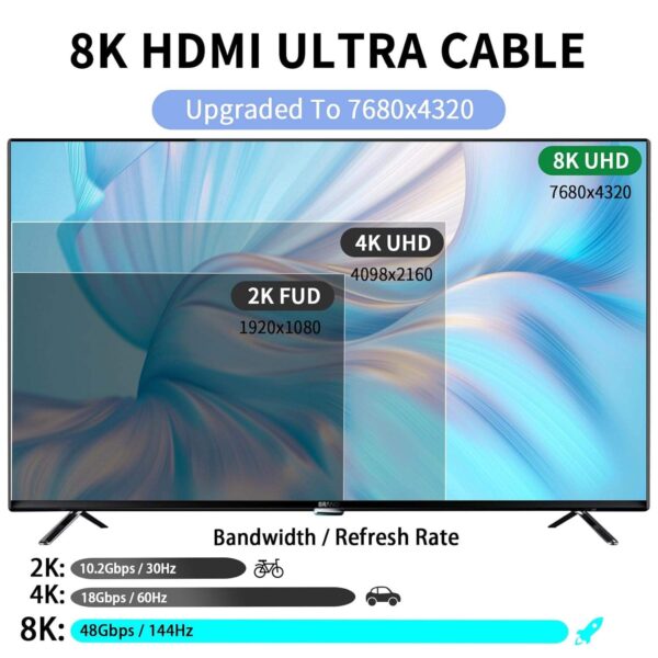 ​​HDMI 2.1 Fiber Optic Cable 48Gbps 8K@60Hz | CL2 Rated 100M Runs | Custom Lengths & Connectors​​ - Image 6