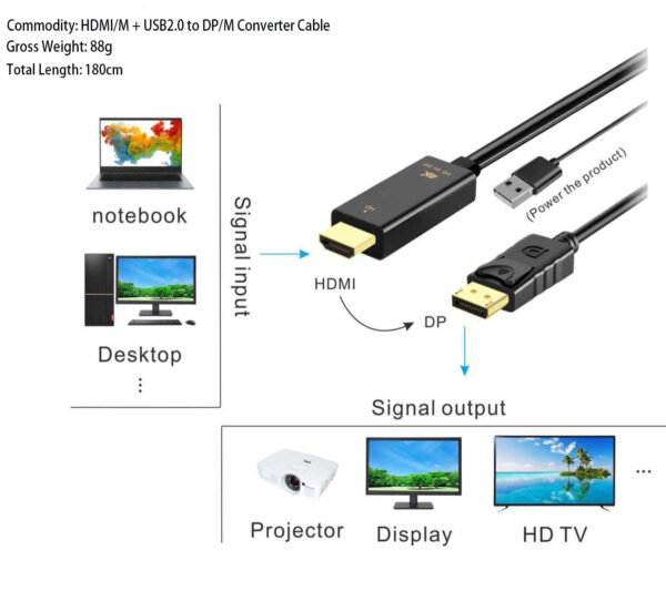 Industrial HDMI to DP Active Converter Cable | 4K@60Hz | Triple-Shielded EMI Proof | Custom Lengths & Braiding for Broadcast/Medical Systems - Image 4